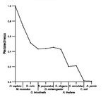 comparative genomics plot