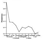 comparative genomics plot