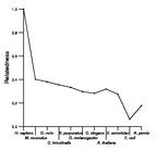 comparative genomics plot