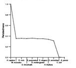 comparative genomics plot