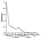 comparative genomics plot