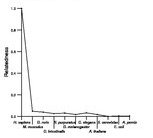 comparative genomics plot