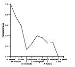 comparative genomics plot