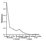 comparative genomics plot