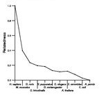 comparative genomics plot