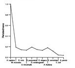 comparative genomics plot