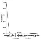 comparative genomics plot