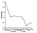 comparative genomics plot