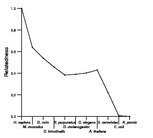 comparative genomics plot