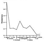 comparative genomics plot