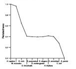 comparative genomics plot