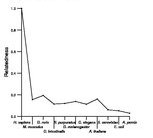 comparative genomics plot