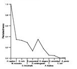 comparative genomics plot