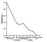 comparative genomics plot