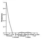 comparative genomics plot