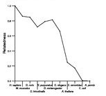 comparative genomics plot