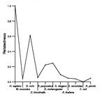 comparative genomics plot