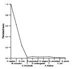 comparative genomics plot