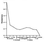 comparative genomics plot