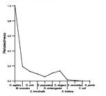 comparative genomics plot