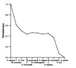 comparative genomics plot