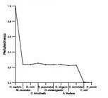 comparative genomics plot