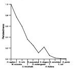 comparative genomics plot