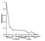 comparative genomics plot