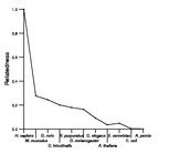 comparative genomics plot