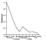 comparative genomics plot