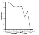 comparative genomics plot