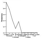 comparative genomics plot