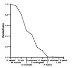 comparative genomics plot