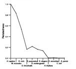 comparative genomics plot