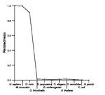 comparative genomics plot