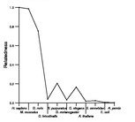 comparative genomics plot