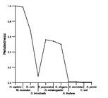 comparative genomics plot