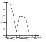 comparative genomics plot