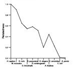 comparative genomics plot