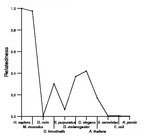 comparative genomics plot