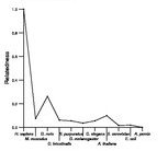 comparative genomics plot