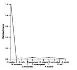 comparative genomics plot