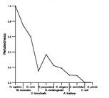 comparative genomics plot