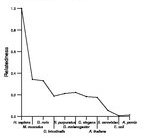 comparative genomics plot