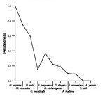 comparative genomics plot