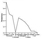 comparative genomics plot