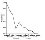 comparative genomics plot