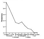 comparative genomics plot