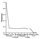 comparative genomics plot