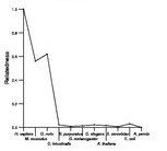 comparative genomics plot